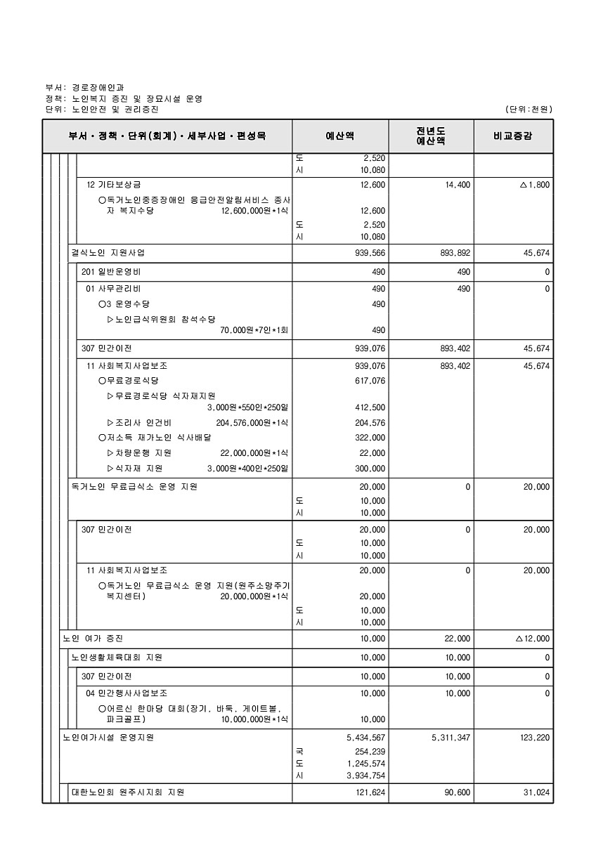 292페이지