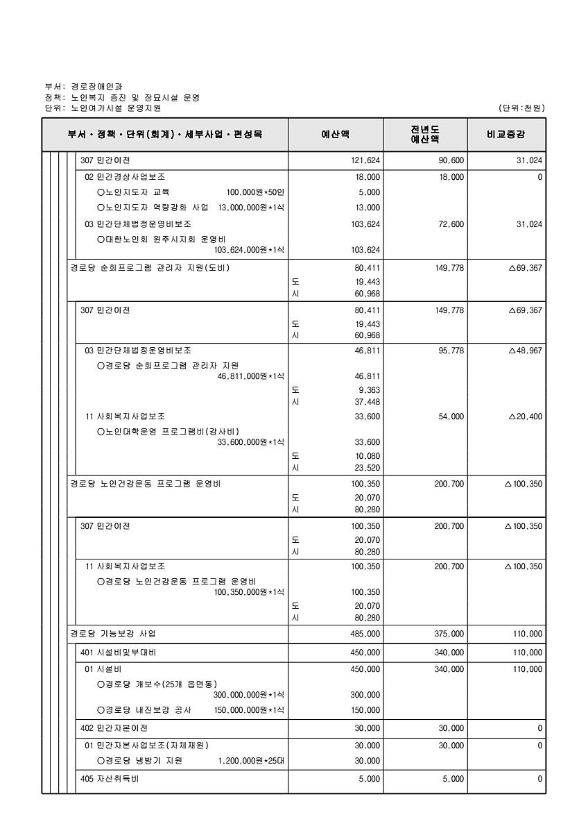 293페이지