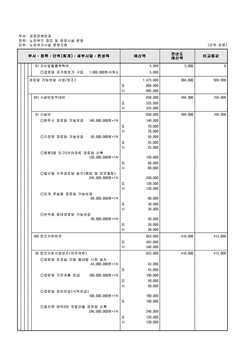 294페이지