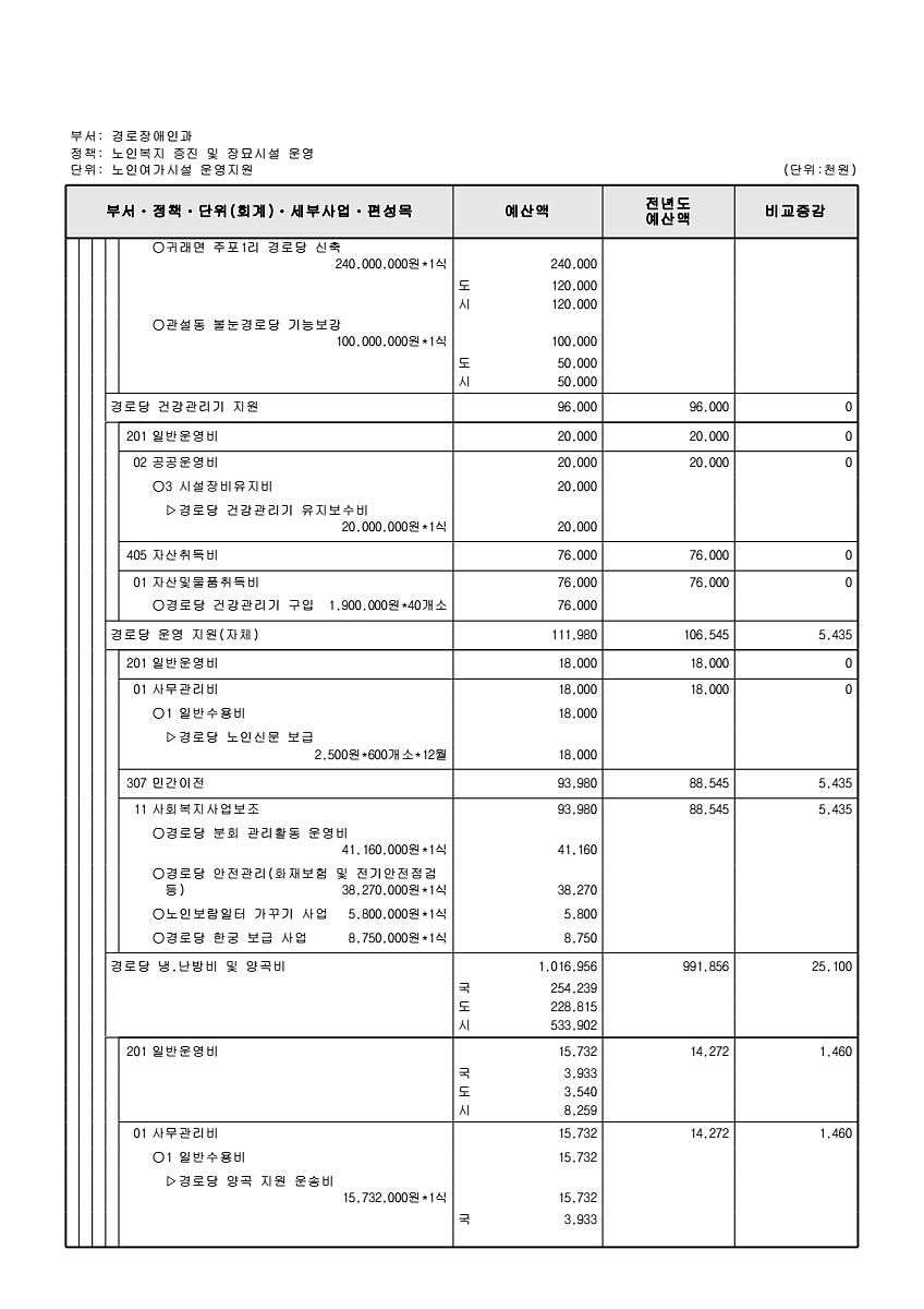 295페이지