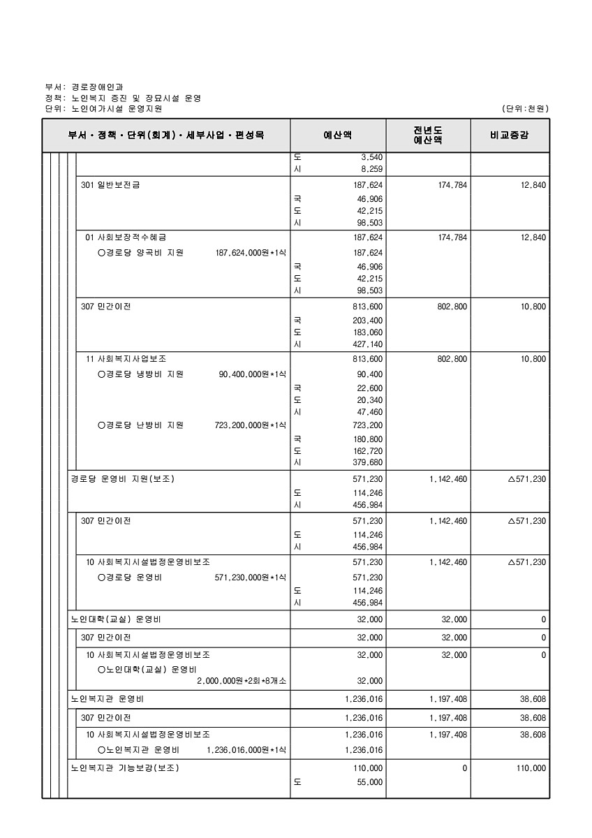 296페이지