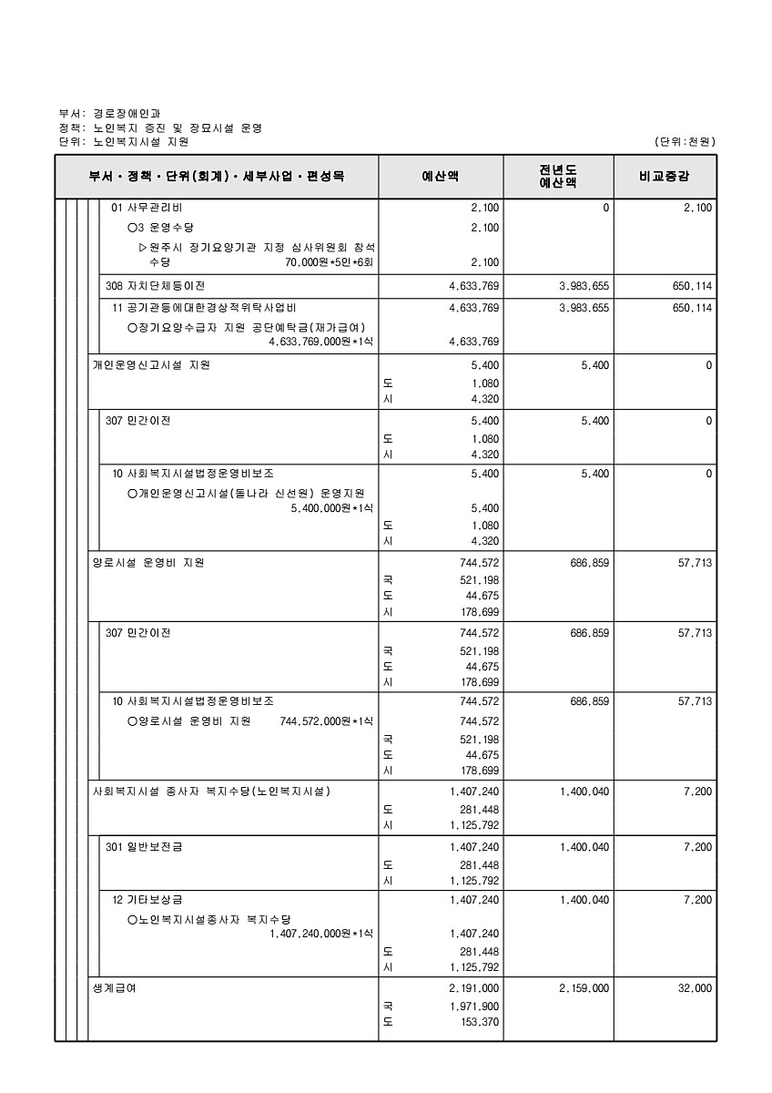 298페이지