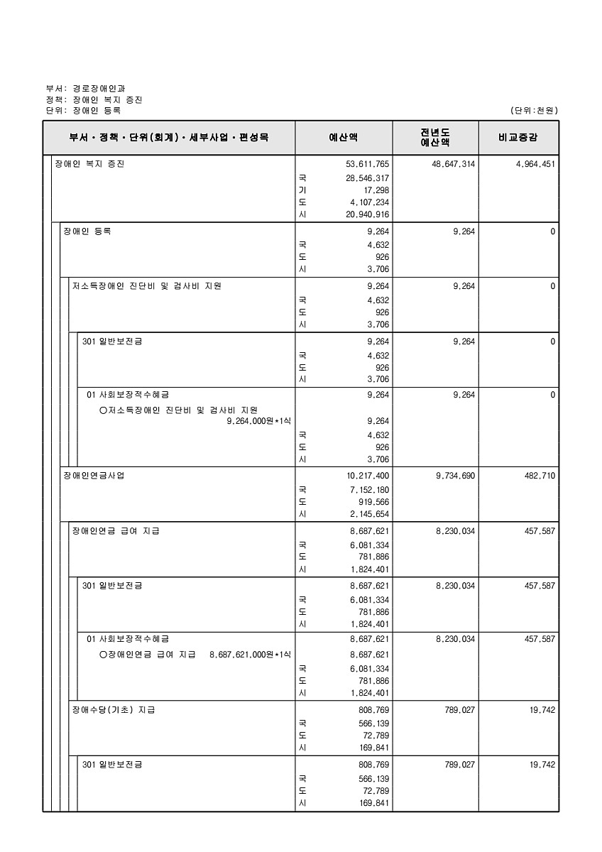 300페이지