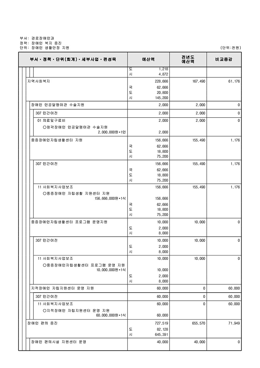 303페이지