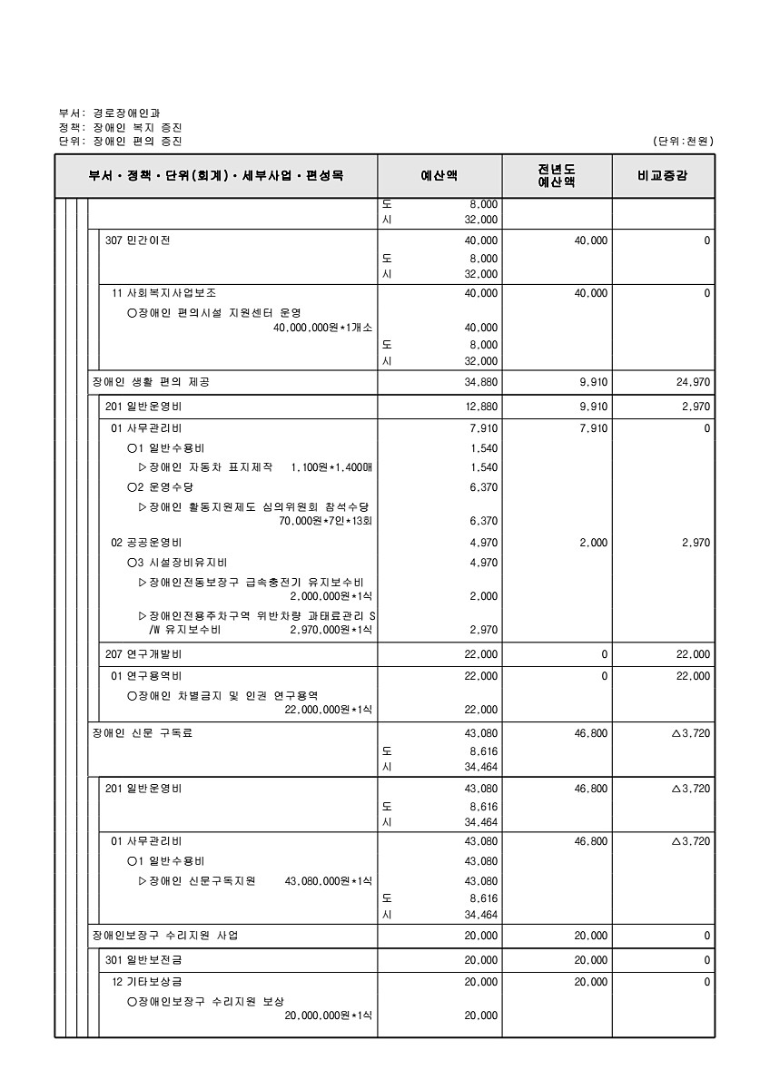 304페이지