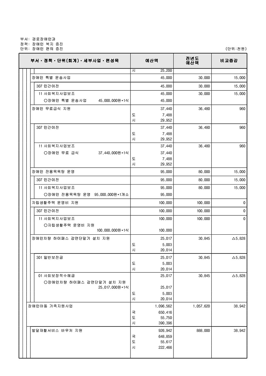 306페이지