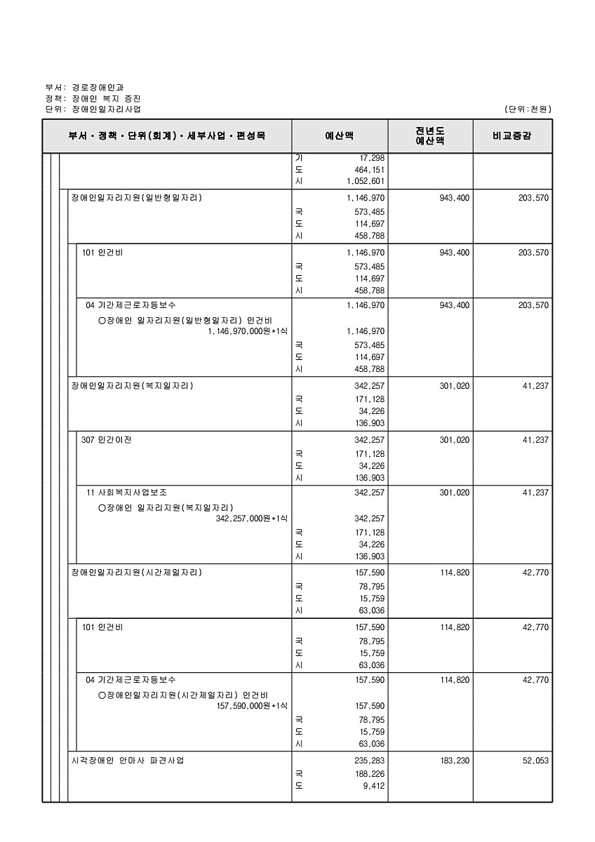 310페이지