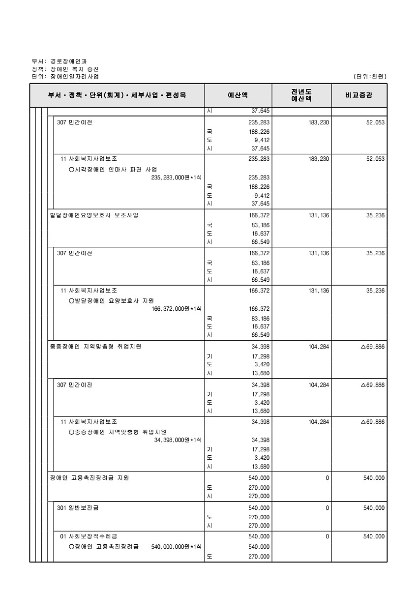 311페이지