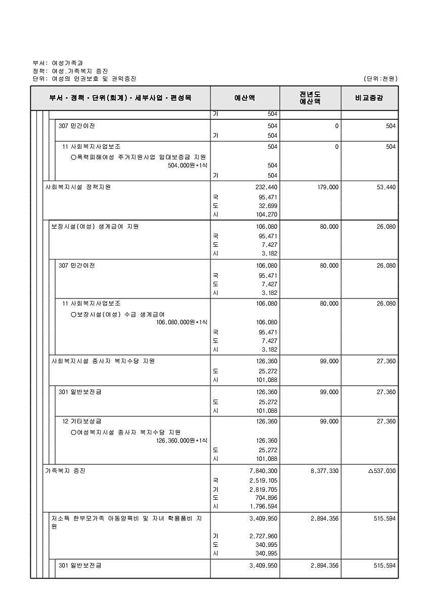 331페이지