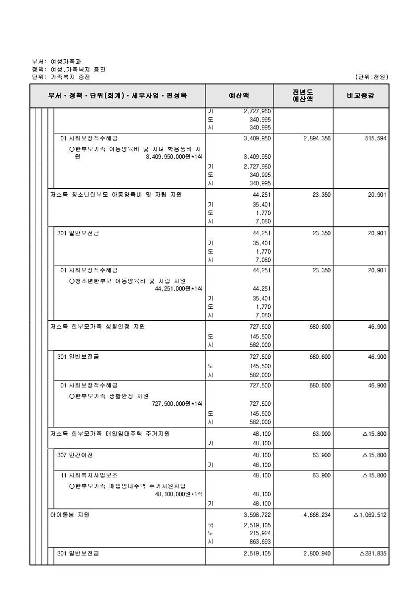 332페이지