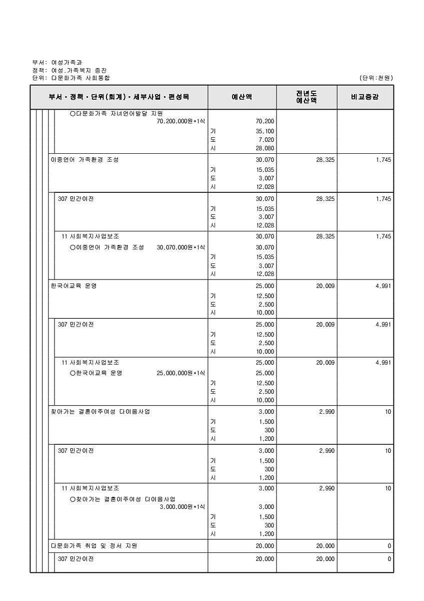 336페이지