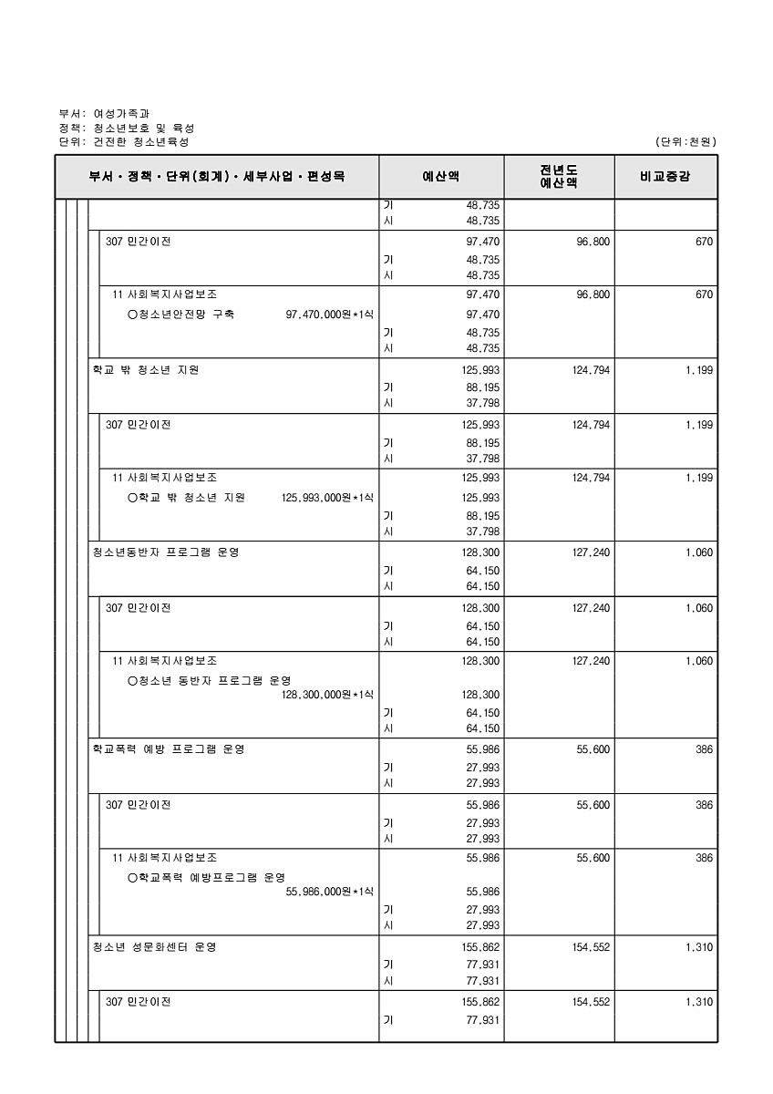 340페이지