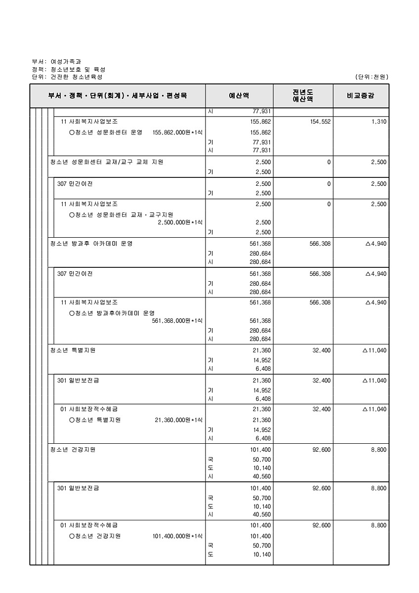 341페이지