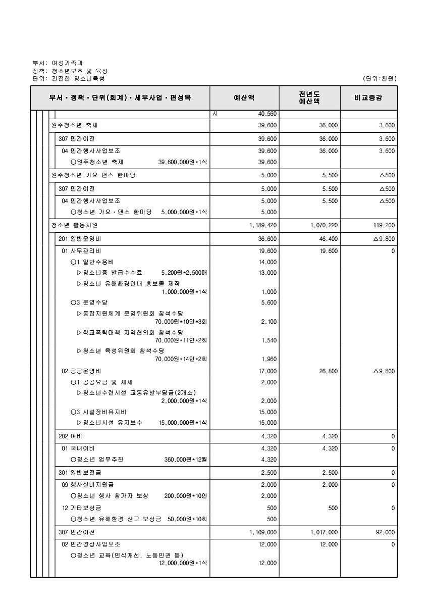 342페이지