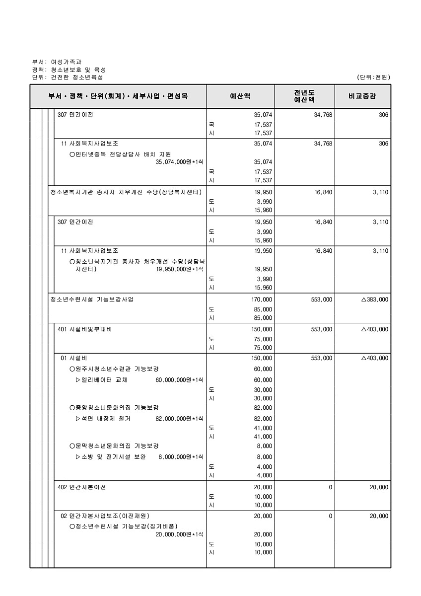 344페이지