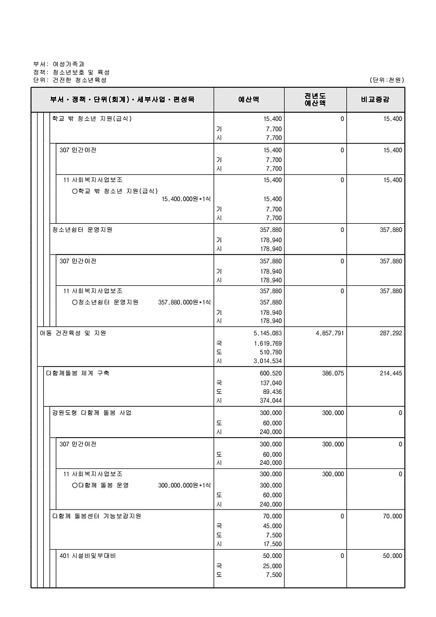 345페이지