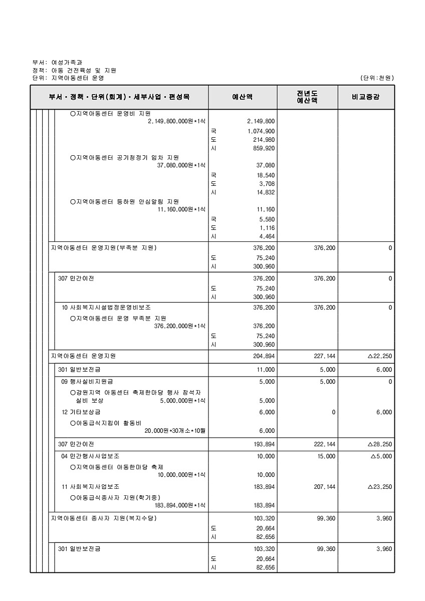 350페이지