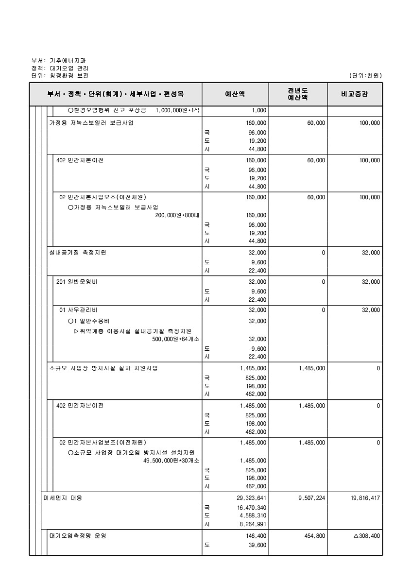 363페이지