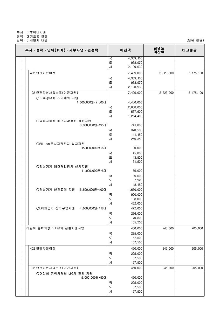 366페이지