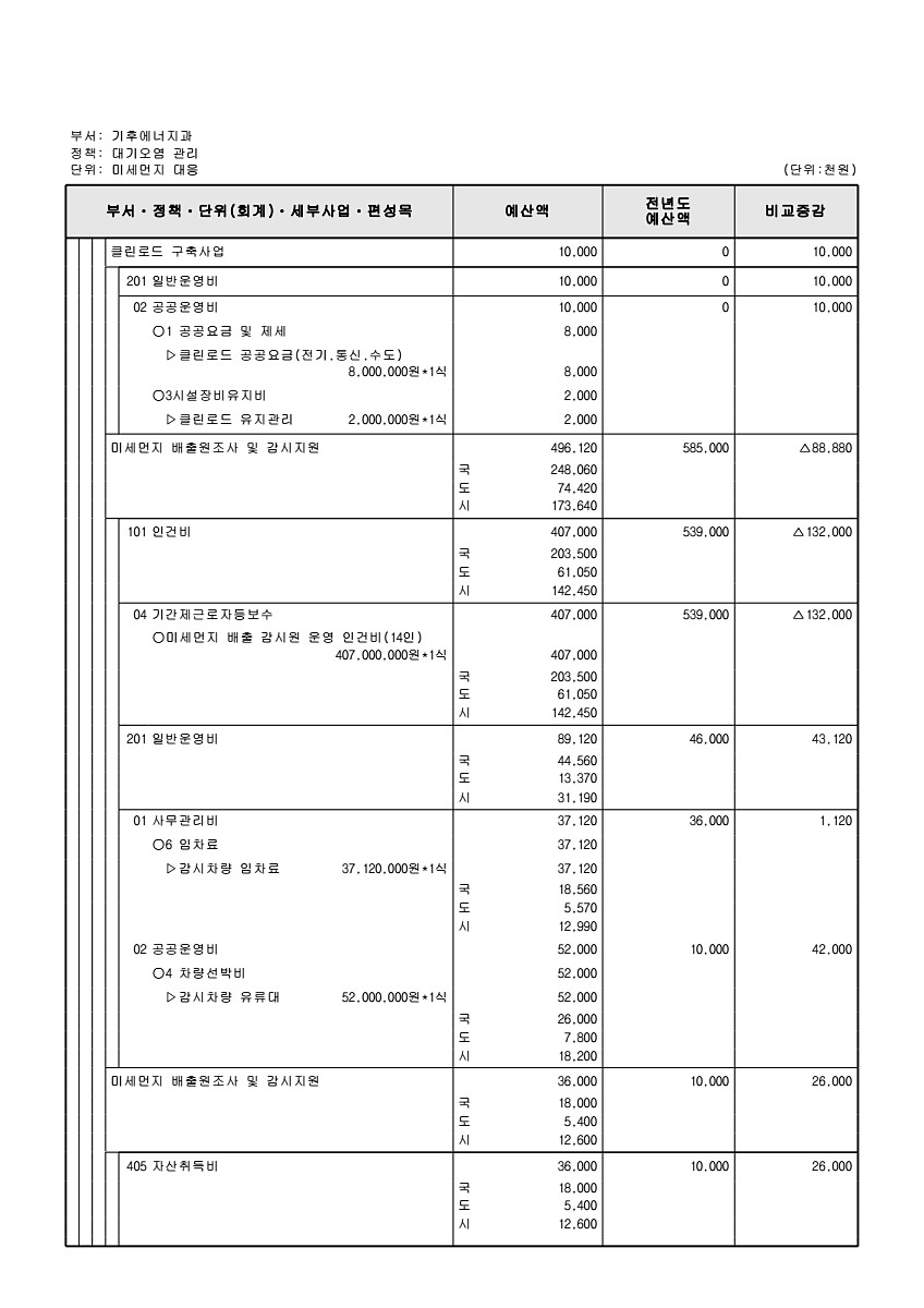 367페이지