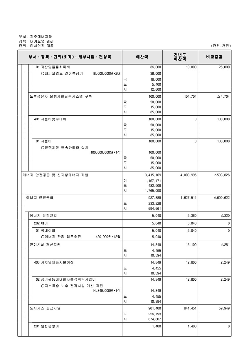 368페이지