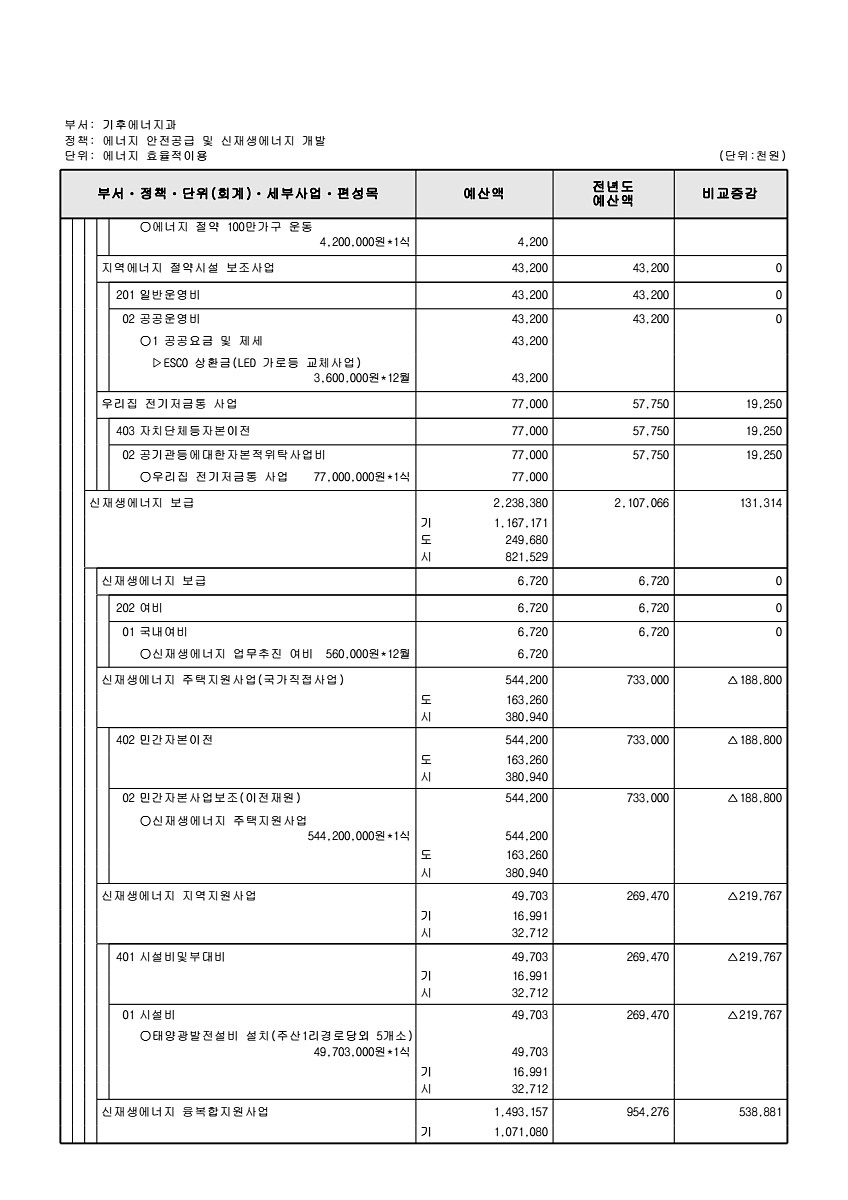 370페이지