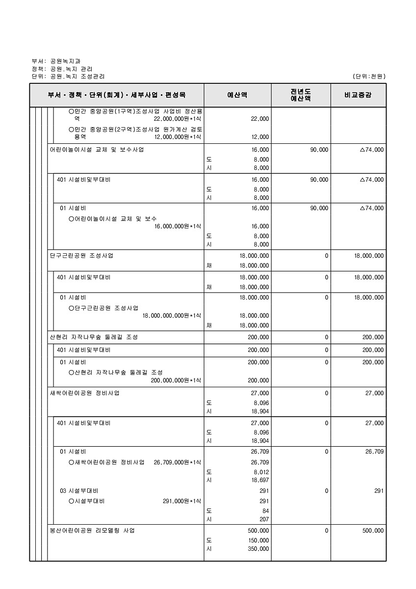 376페이지