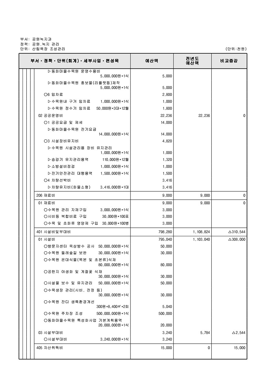 379페이지