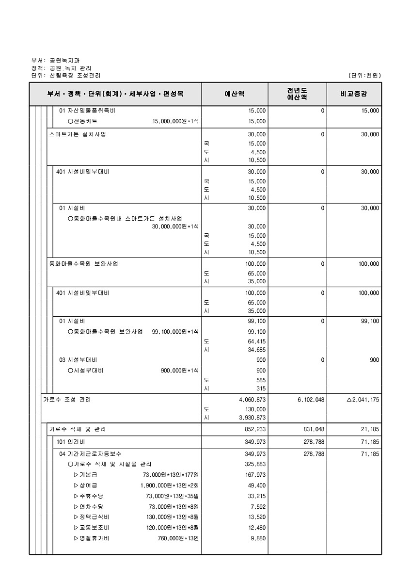 380페이지