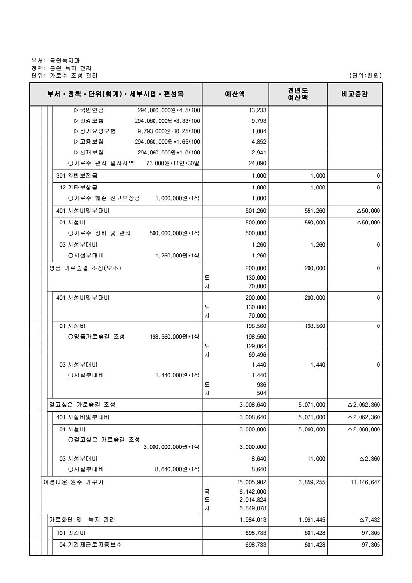 381페이지