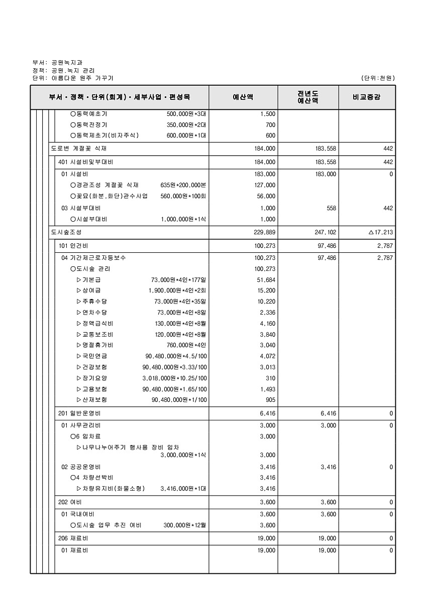 383페이지