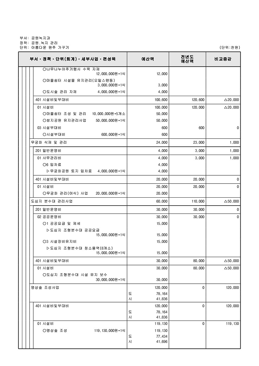 384페이지