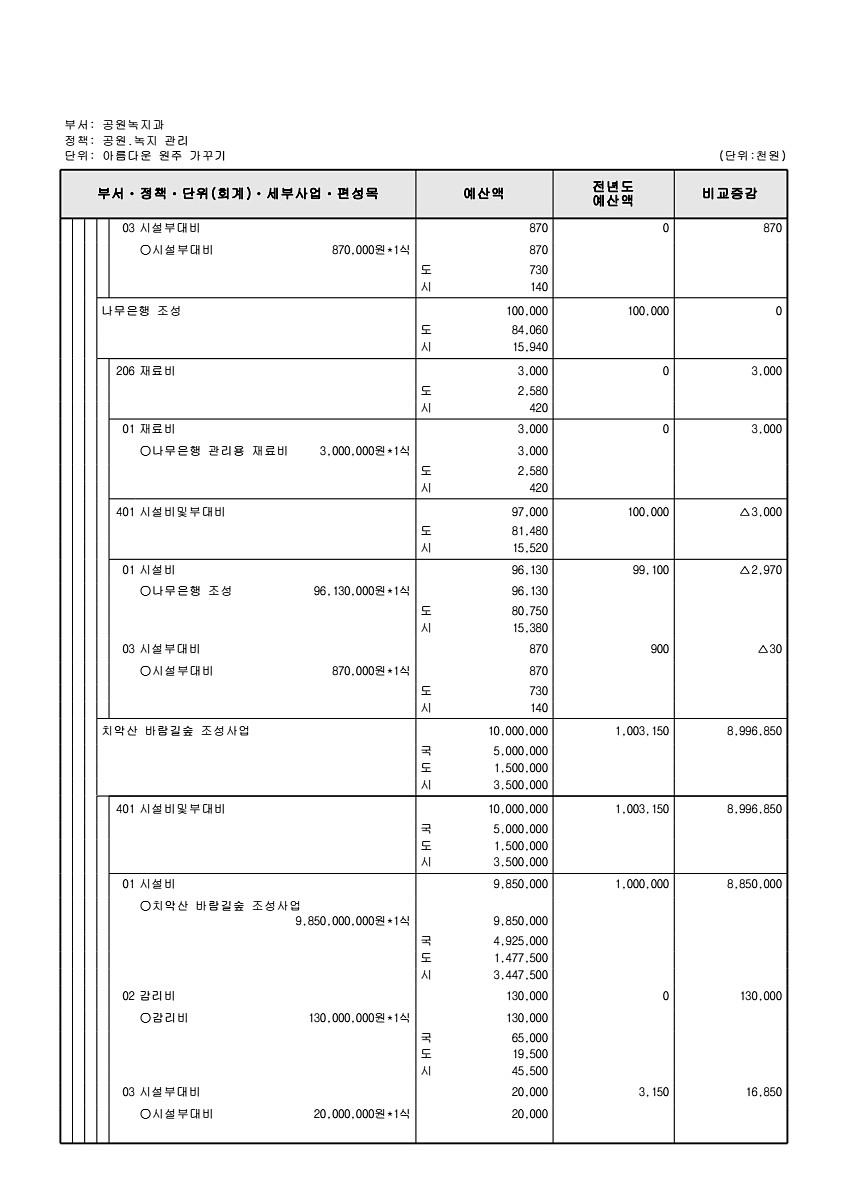 385페이지