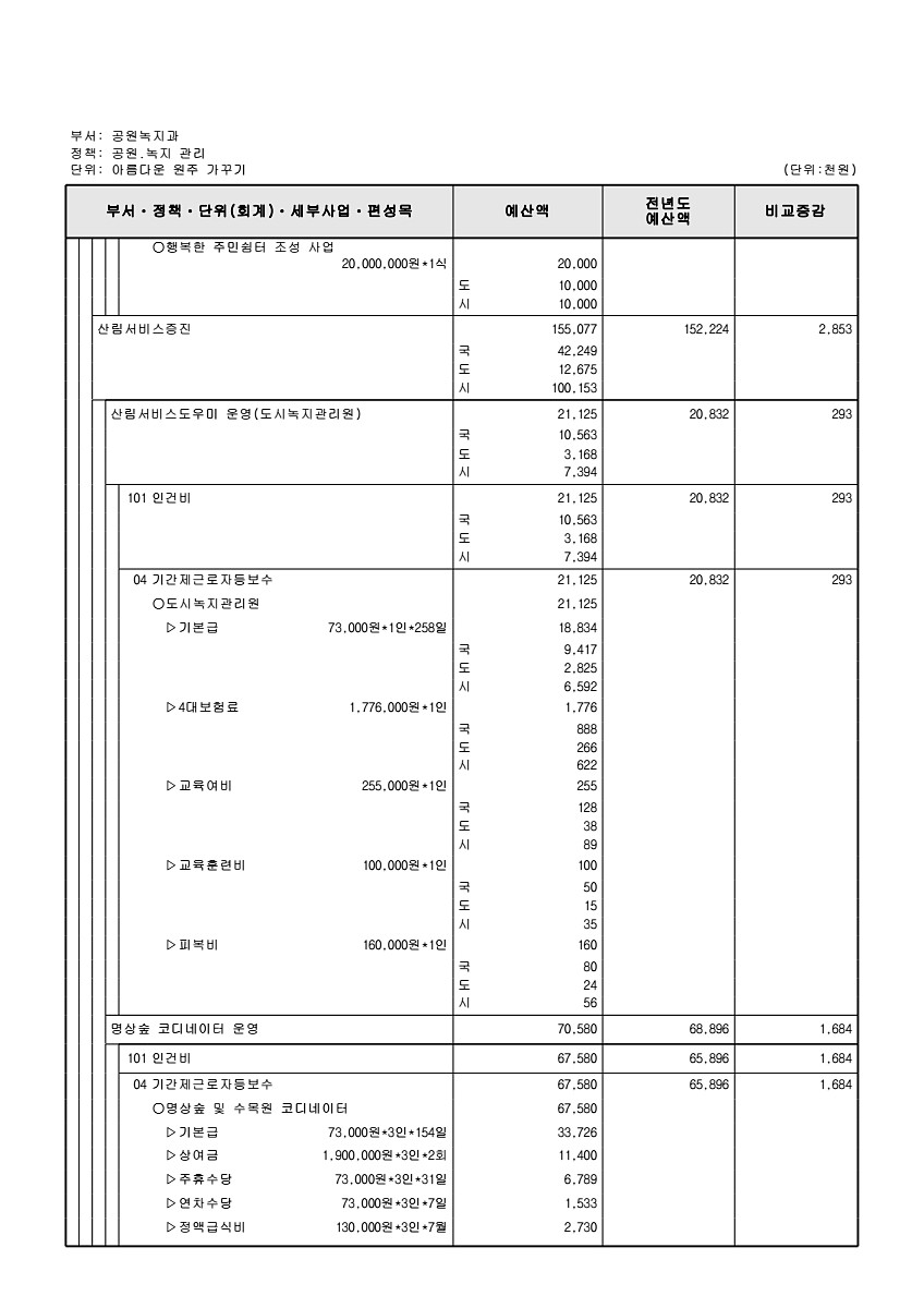 387페이지