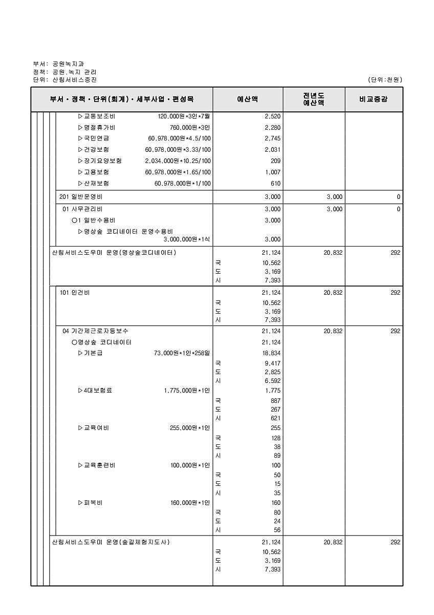 388페이지