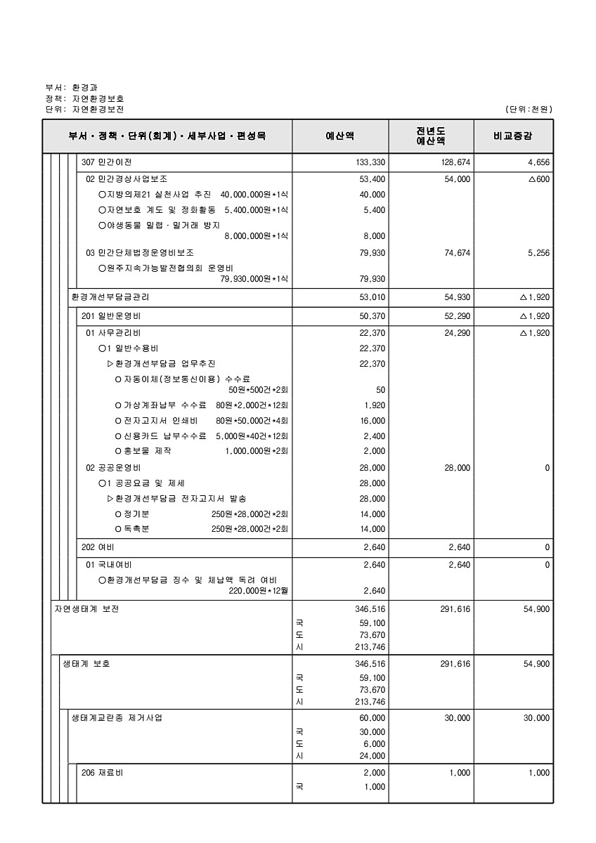 393페이지