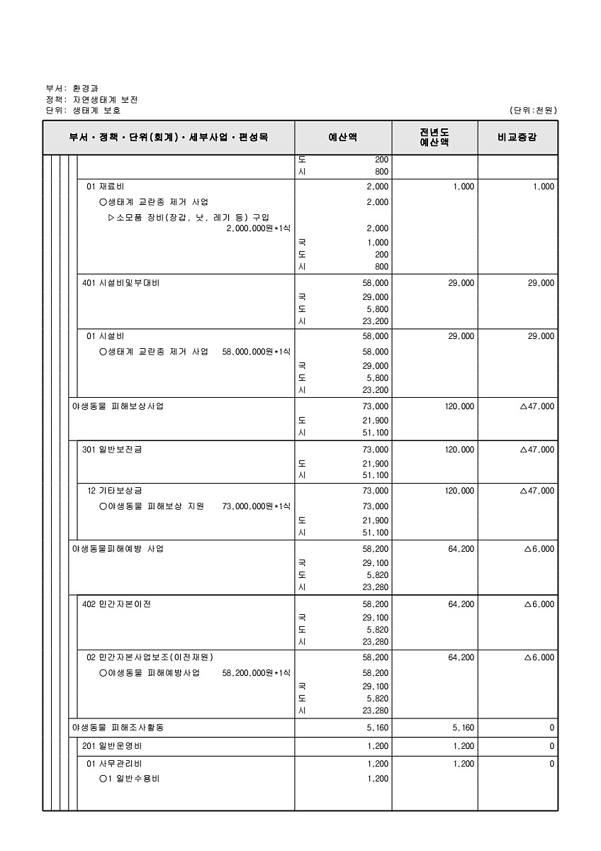 394페이지