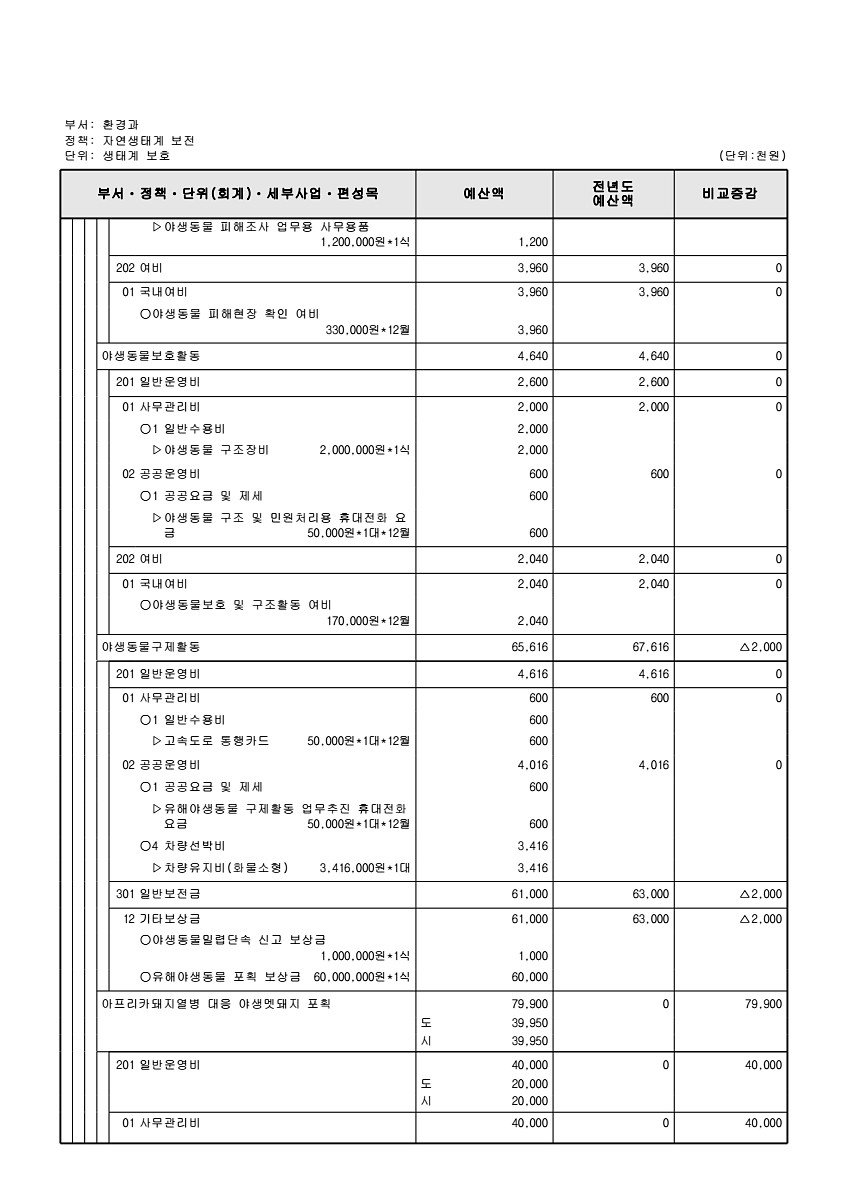 395페이지