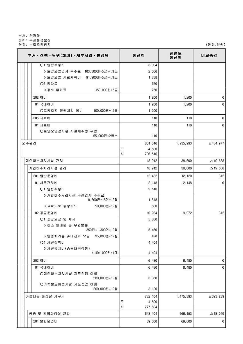 398페이지