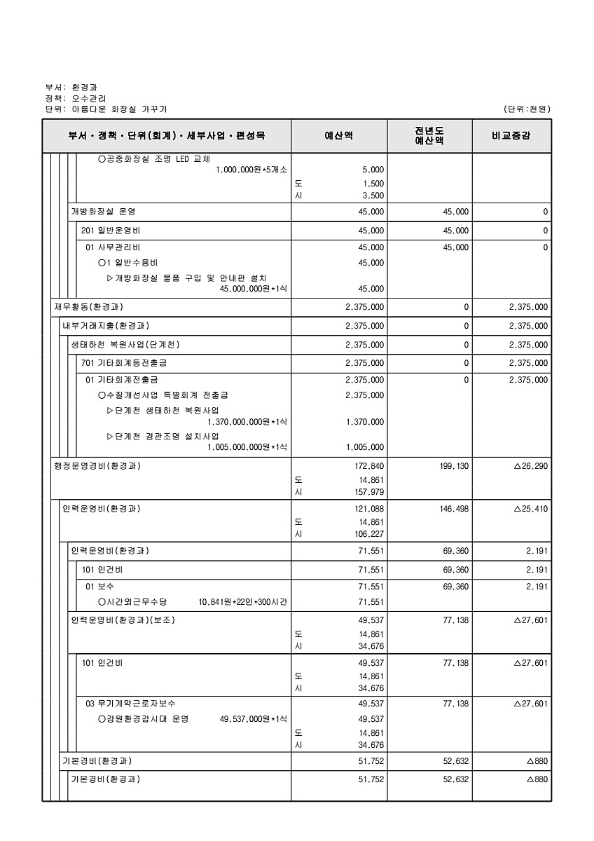 400페이지