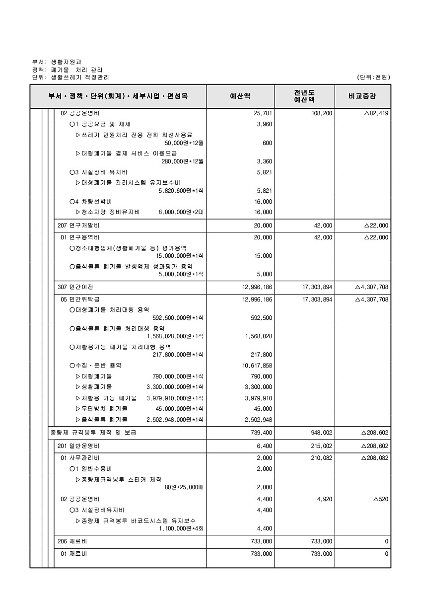 403페이지