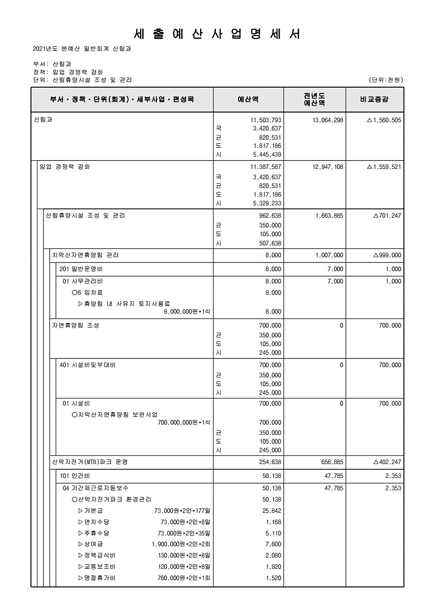 410페이지