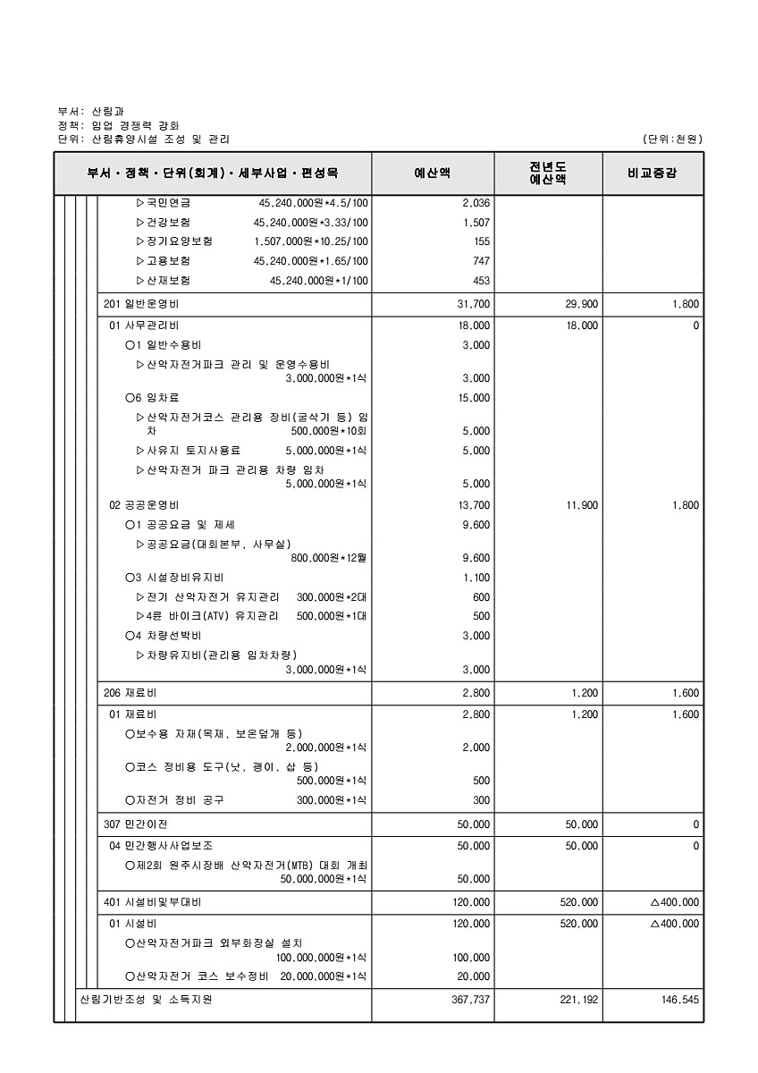 411페이지