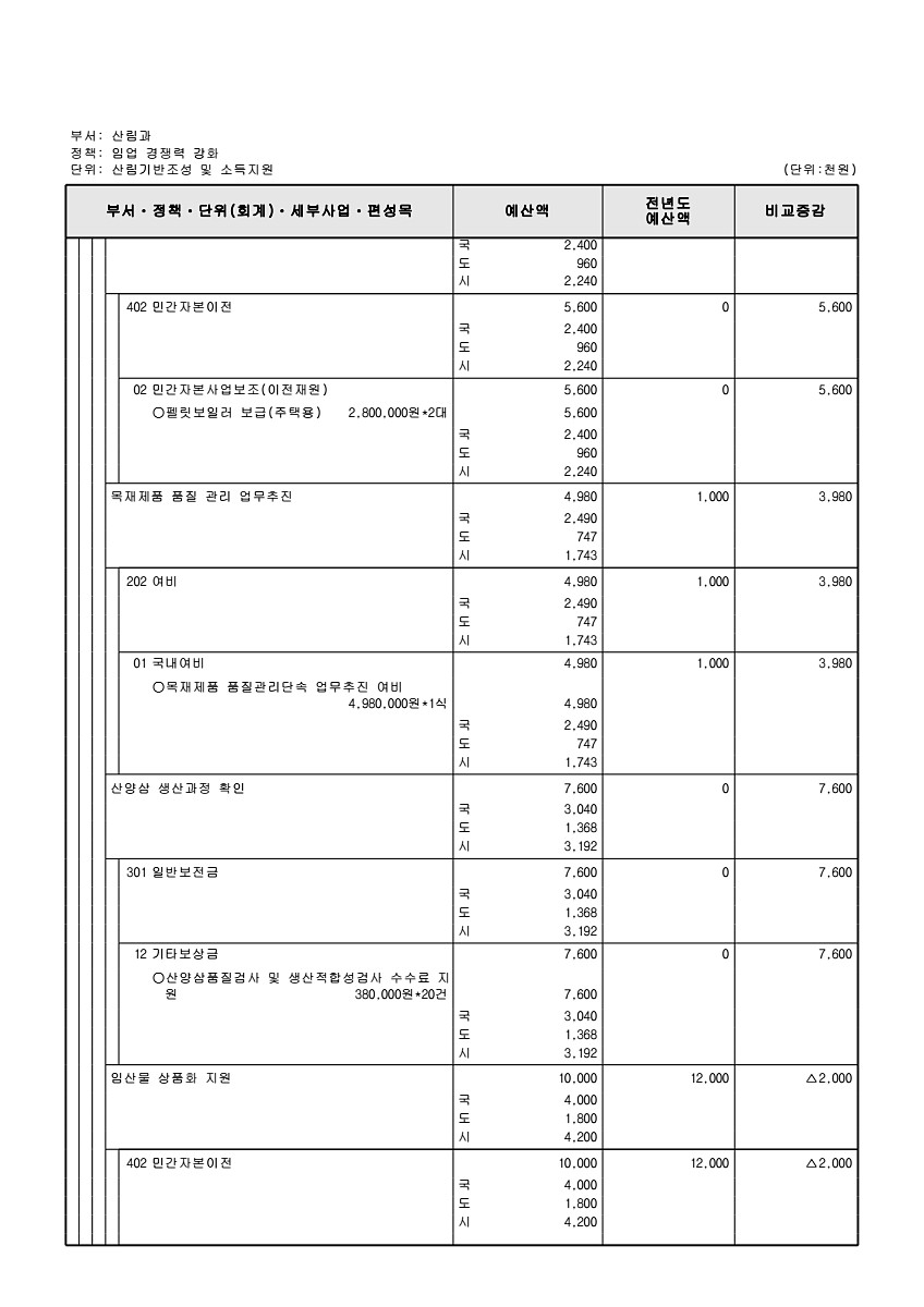 414페이지