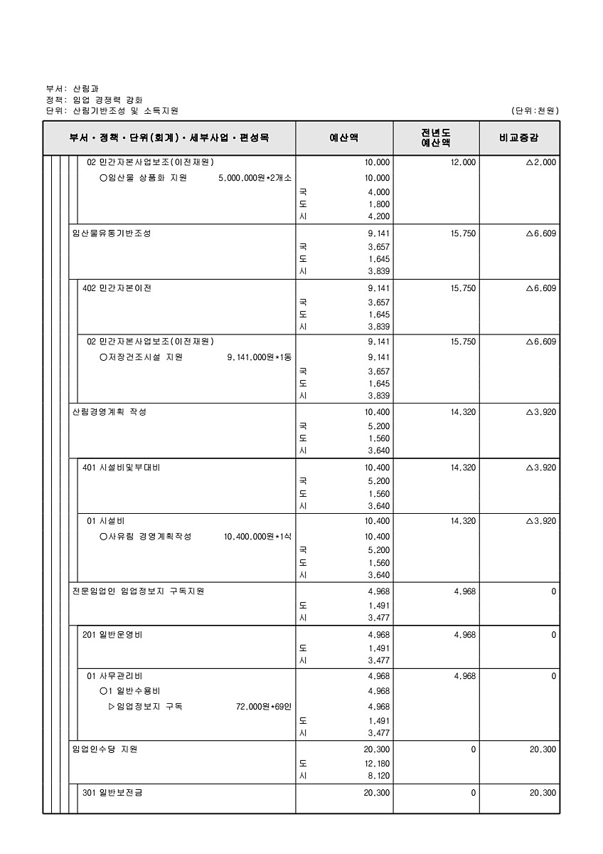 415페이지