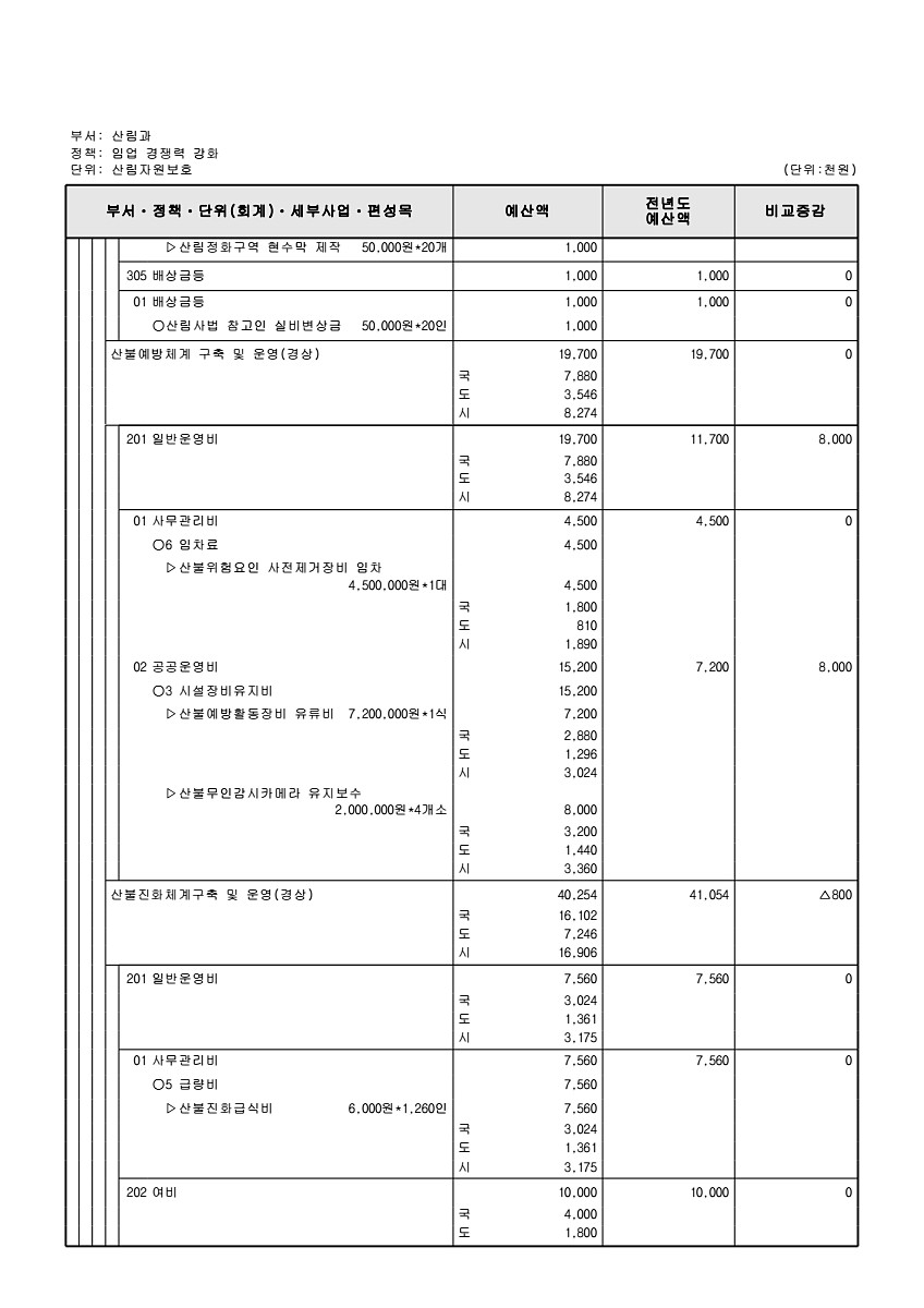 418페이지