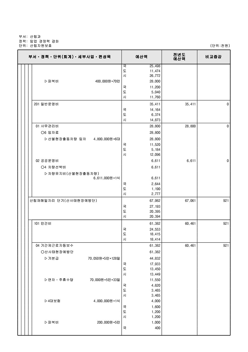 422페이지