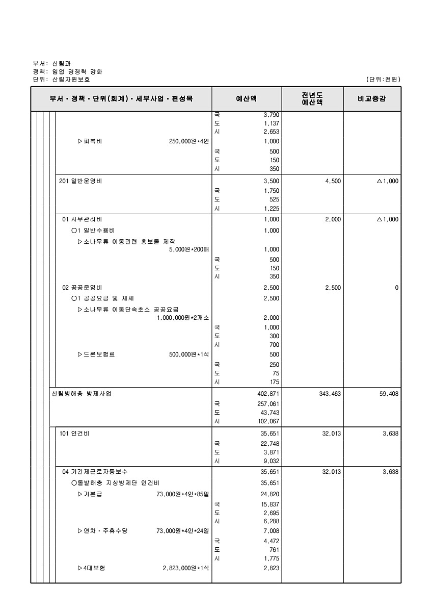 424페이지