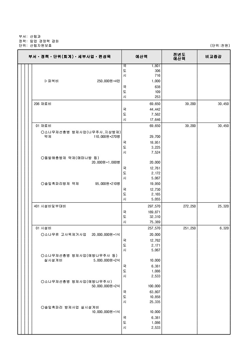 425페이지