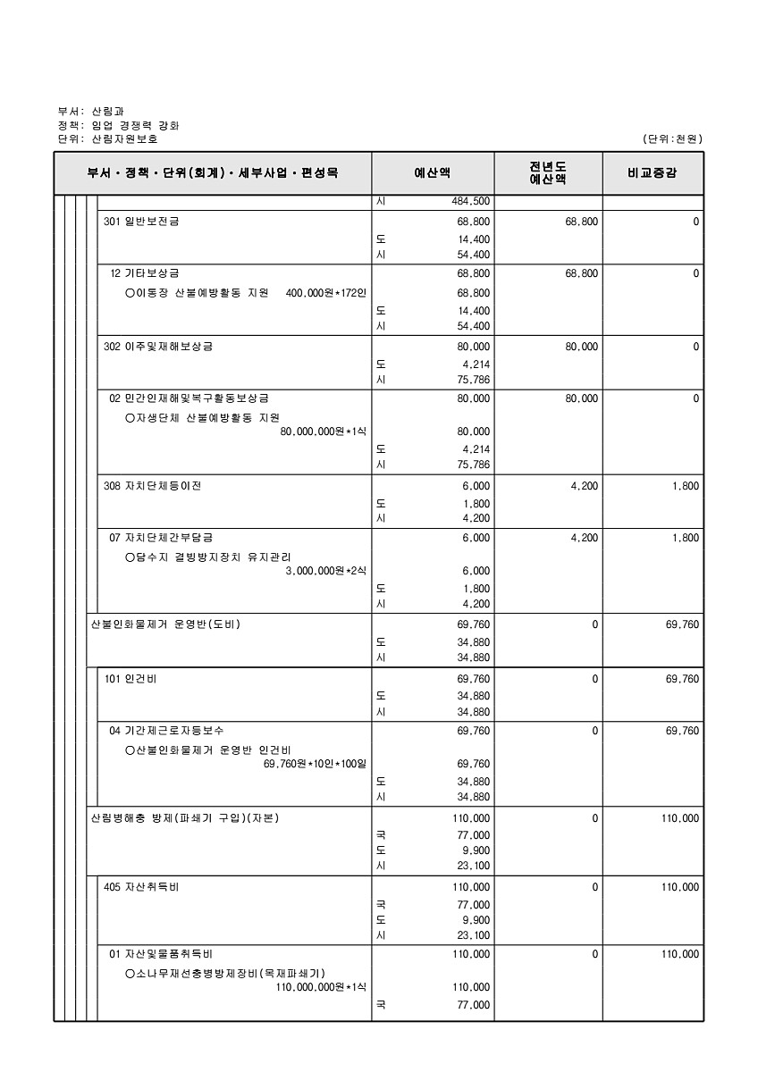 427페이지